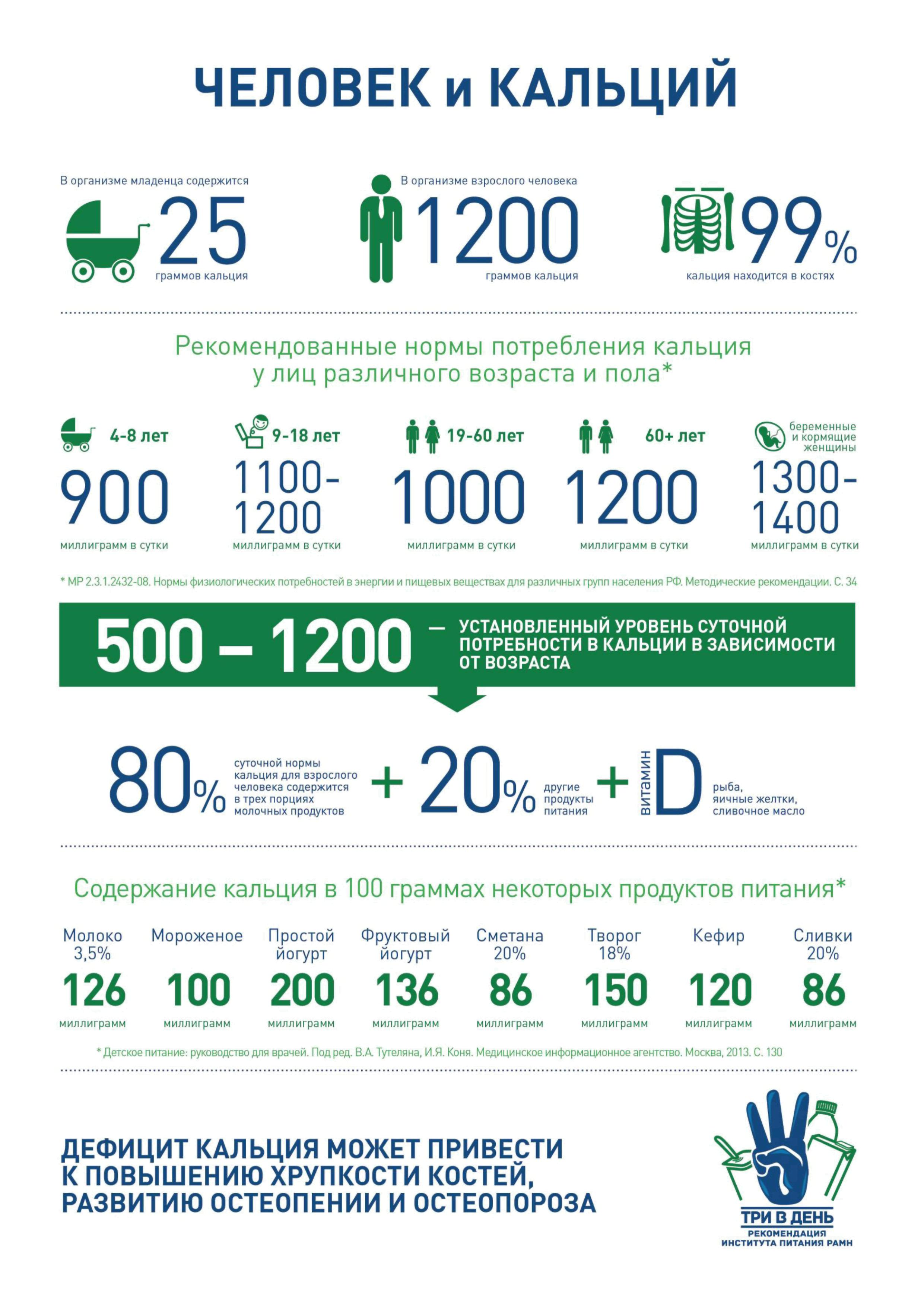 3 молочных продукта в день 3